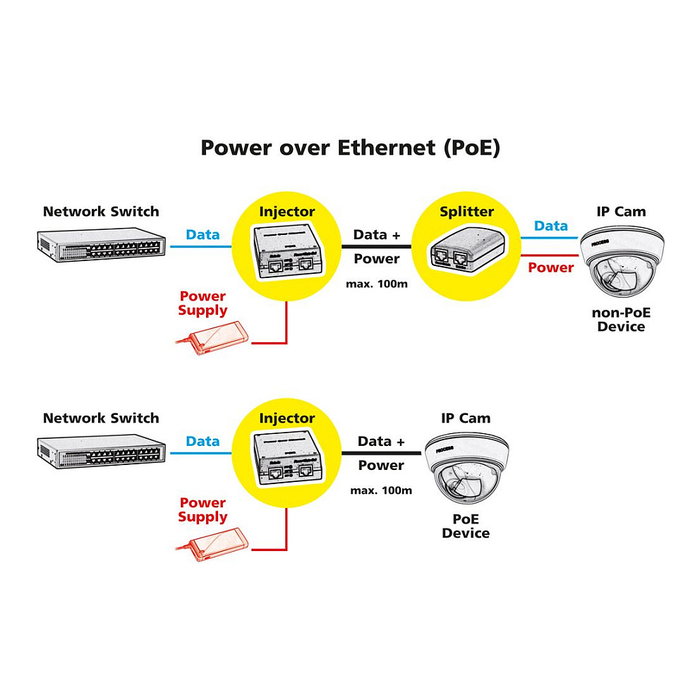 VALUE 21991498 Inyector Gigabit PoE+ 30W