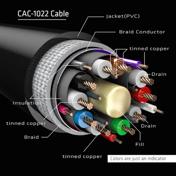 Club 3d Cable DisplayPort 1.4 HBR3 Macho a Hembra 2m Negro Club 3d Cable DisplayPort 1.4 HBR3 Macho a Hembra 2m Negro