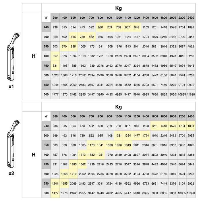 Emuca Compás para puertas elevables Altius One, Rango de fuerza 576-959, Acero, Niquelado Emuca Compás para puertas elevables Altius One, Rango de fuerza 576-959, Acero, Niquelado