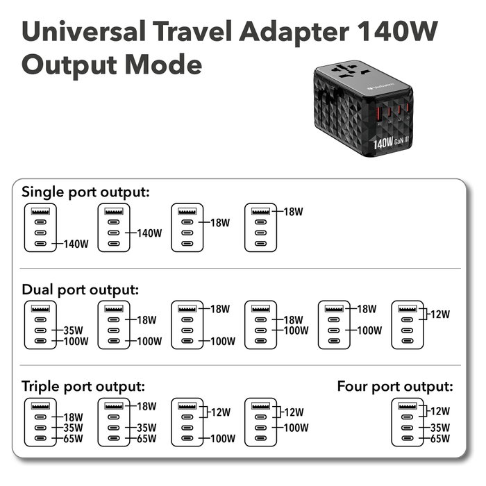 Verbatim GaN III Uni.Travel Adaptador 140W Cargador Universal Negro UTA-10 32125