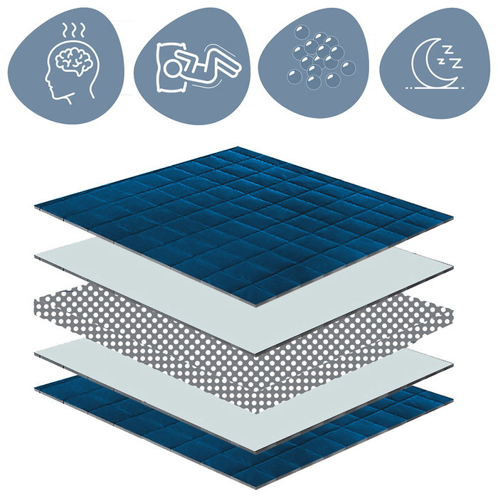 Sensly Manta Pesada 7 Kg 150x200 cm