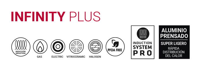 Quttin Sartén Tortillera 24 cm Infinity Plu (6 Unidades)