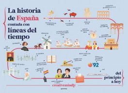 MONTENA, La historia de España contada con líneas del tiempo
