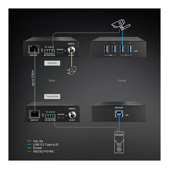 Lindy 43410 Extensor USB 3.2 Gen 1 Cat.6A HDBaseT 100m