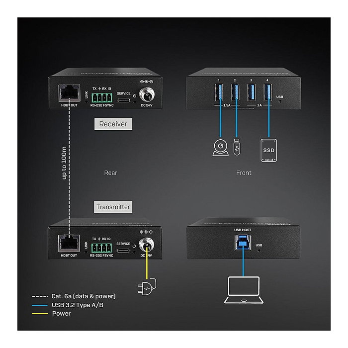 Lindy 43410 Extensor USB 3.2 Gen 1 Cat.6A HDBaseT 100m