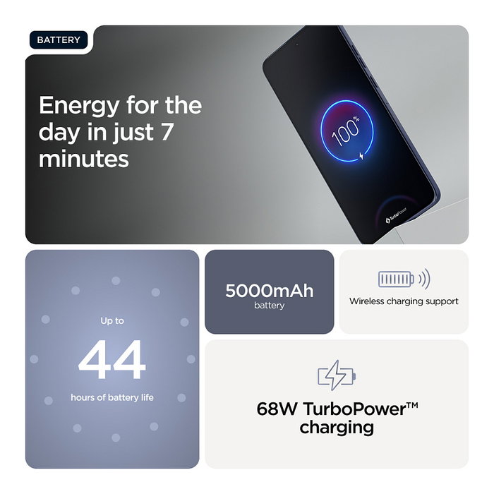 Motorola Edge 60 Neo 12GB RAM 256GB Grisaille