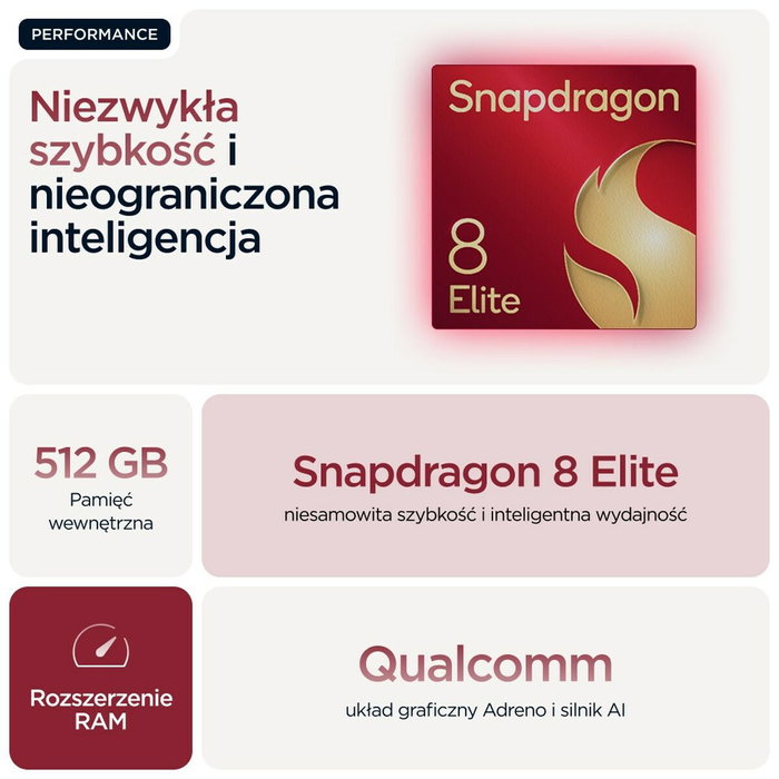 Smartphone Motorola PB8R0008PL Octa Core 16 GB RAM 512 GB Rojo