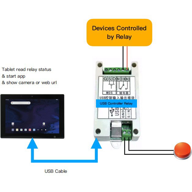 ALLNET USB Relais para Android con Entrada y Salida ALLNET USB Relais para Android con Entrada y Salida