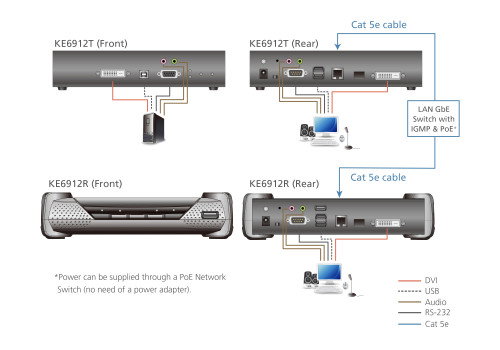 Aten Extensor KVM Transmisor KE6912T: KVM sobre IP 2K, Resolución 2560x2048, PoE, Conexión DVI-D y USB, RJ-45/SFP, para Control Remoto y Matriz