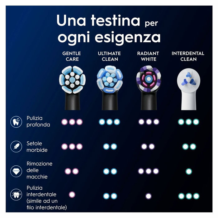 Oral-B Recambios iO Gentle Care Pack de 8 - Negro