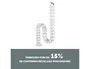 Fellowes Organizador de cables en espiral Blanco 1.3m