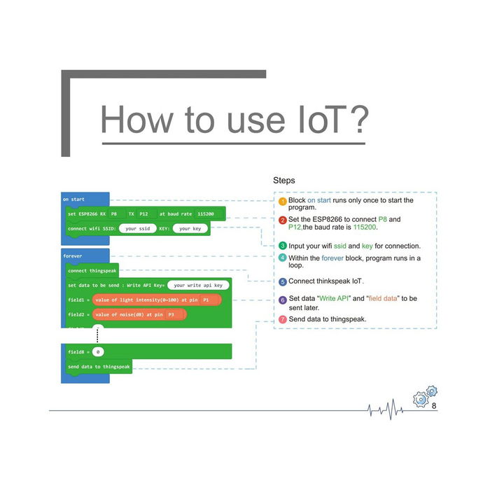 Elecfreaks IoT:bit Kit Sensores Inteligentes WiFi para micro:bit v2 - Incluye BME280, PIR, Sonar, Luz, Sonido, Agua, Suelo, Polvo, OLED y Servo