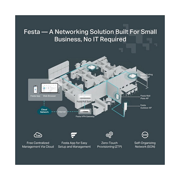 TP-Link FESTA F54 Punto de Acceso Inalámbrico Doble Banda 1300 Mbit/s PoE Blanco TP-Link FESTA F54 Punto de Acceso Inalámbrico Doble Banda 1300 Mbit/s PoE Blanco