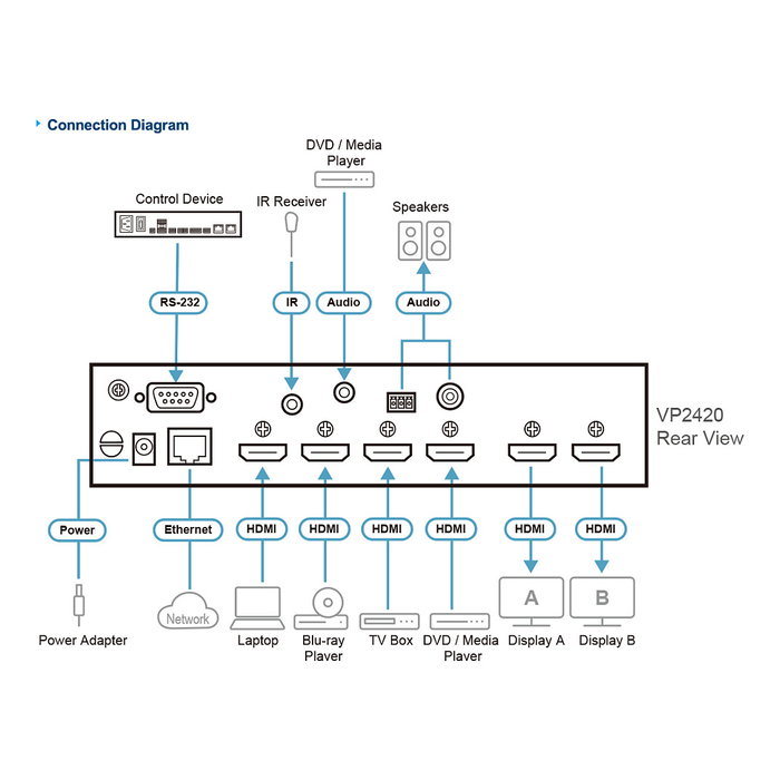 Aten VP2420 Matriz de conmutación de presentación multimedia 4K con Multi-View