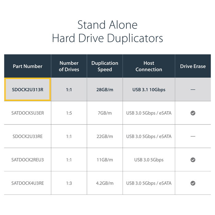 Dockstation Startech SDOCK2U313R 10 Gbps Negro