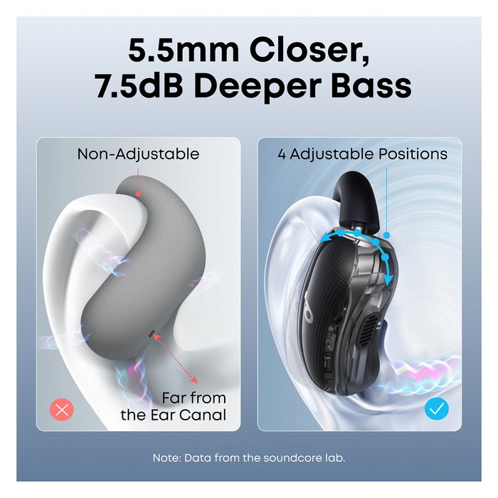 Anker Soundcore V40i Auriculares Inalámbricos Intraurales Bluetooth 5.4 IP55 10.1 g Negro