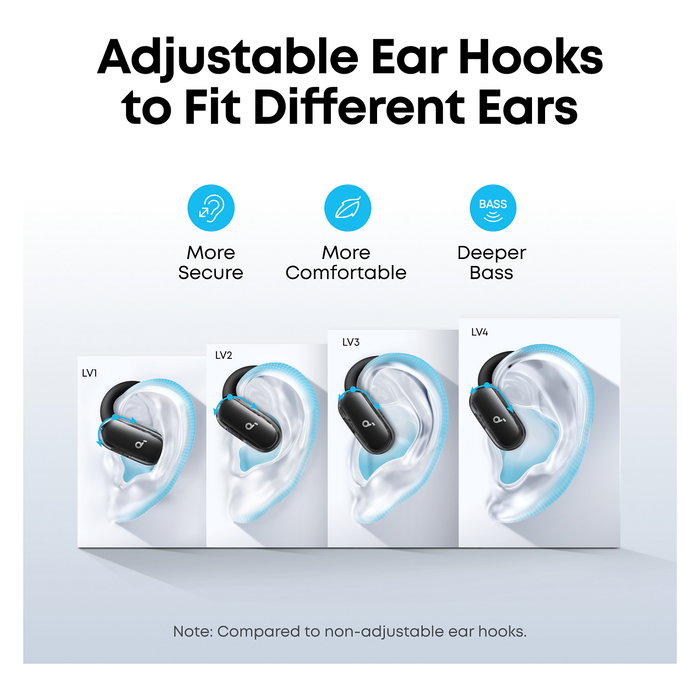 Anker Soundcore V40i Auriculares Inalámbricos Intraurales Bluetooth 5.4 IP55 10.1 g Negro