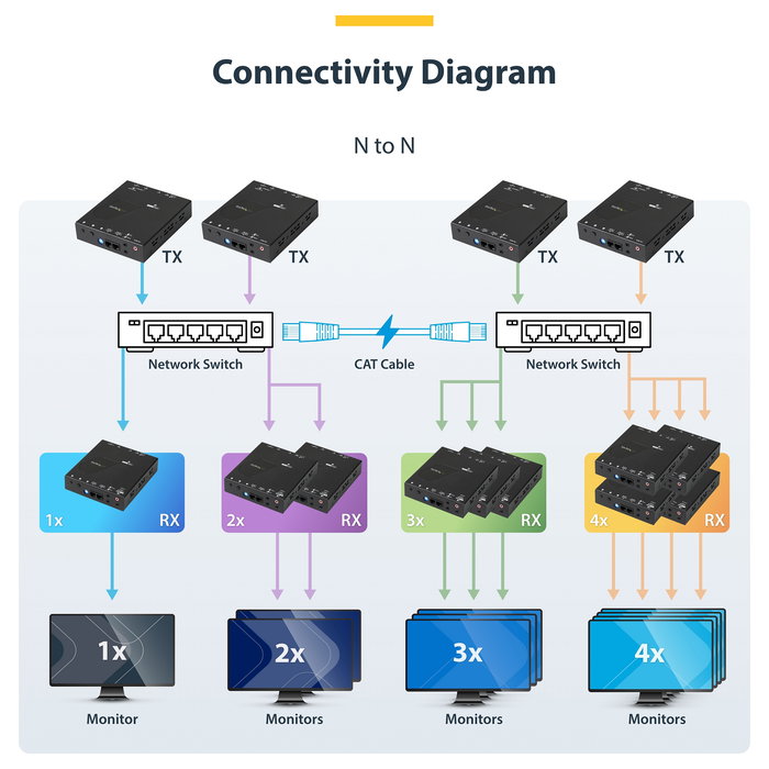 Adaptador Startech ST12MHDLAN2K