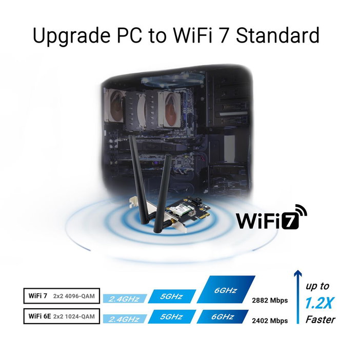 Asus PCE-BE6500 Wi-Fi 7 Bluetooth 5.4 Adaptador Tribanda PCI Express Asus PCE-BE6500 Wi-Fi 7 Bluetooth 5.4 Adaptador Tribanda PCI Express
