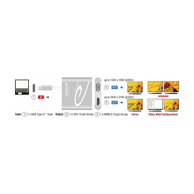 DeLOCK 87705 Divisor USB Type-C™ con salida 1 x HDMI + 1 x VGA DeLOCK 87705 Divisor USB Type-C™ con salida 1 x HDMI + 1 x VGA