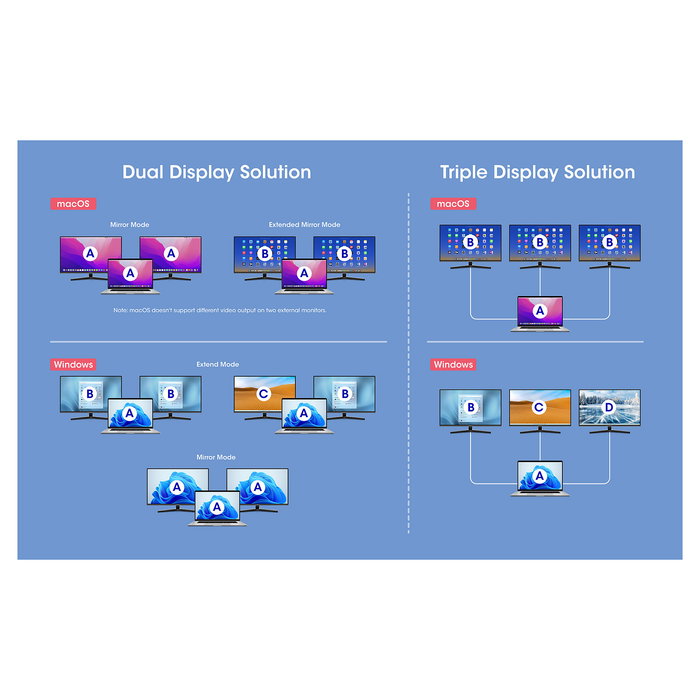 MANHATTAN Docking Station 12-en-1 4K HDMI 2xDP 3xUSB-A para Portátil MANHATTAN Docking Station 12-en-1 4K HDMI 2xDP 3xUSB-A para Portátil