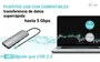 i-tec USB-C Metal Nano 2x HDMI Docking Station + PD 100W