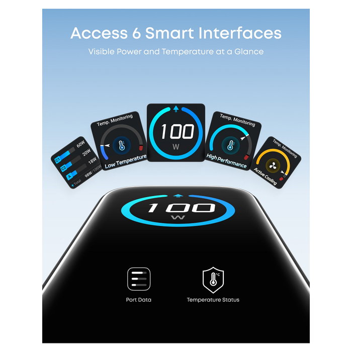 Anker Cargador de Pared 100 W con Pantalla Inteligente y 3 Puertos, Negro B121B Anker Cargador de Pared 100 W con Pantalla Inteligente y 3 Puertos, Negro B121B