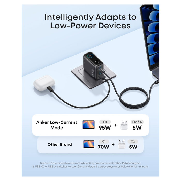 Anker Cargador de Pared 100 W con Pantalla Inteligente y 3 Puertos, Negro B121B Anker Cargador de Pared 100 W con Pantalla Inteligente y 3 Puertos, Negro B121B
