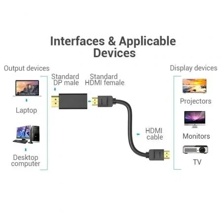 Vention Adaptador HDMI 4K DisplayPort Macho a HDMI Hembra HBPB0