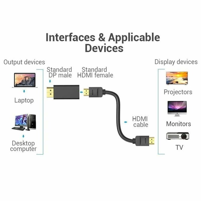 Vention Adaptador DisplayPort macho a HDMI hembra 4K@30Hz HBPB0