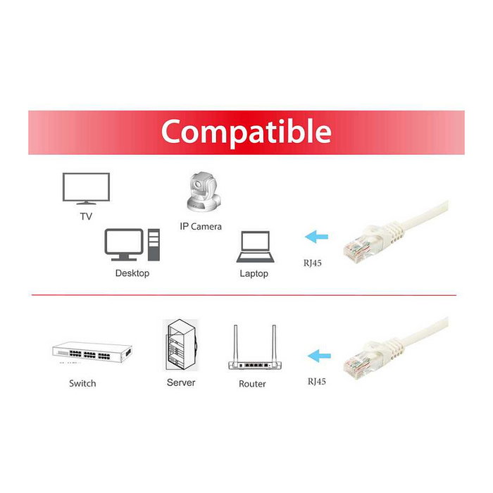 EQUIP 603005 Cable de Red Patch Cord Cat6a U/UTP 5 m Blanco RJ45 a RJ45 LSZH 10 Gigabit Ethernet PoE+