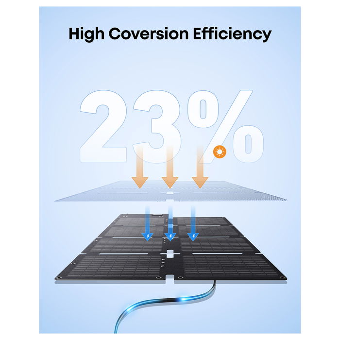 Anker SOLIX PS60 Panel Solar Plegable Portátil 60W Negro, Impermeable IP68, con Conector MC4 Anker SOLIX PS60 Panel Solar Plegable Portátil 60W Negro, Impermeable IP68, con Conector MC4