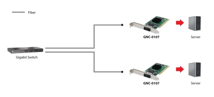 Level One GNC-0107 Tarjeta de Red Gigabit de Fibra Óptica con Conector SC