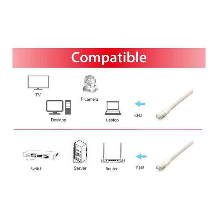 EQUIP 605610 Patchkabel Cat6A S/FTP 2xRJ45 1.00m Blanco LSZH