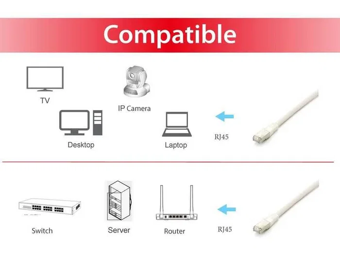 Equip 605610 Cable de Red RJ-45 Cat6a S/FTP Blindado, 1 Metro, Blanco, Conectores Macho Rectos, 10GbE, PoE++