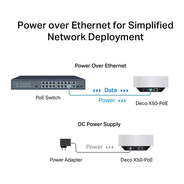 TP-Link Deco X50-PoE Enrutador de Malla Wi-Fi 6 (AX3000) Dual-Banda, Cobertura hasta 230 m², 1 Pack, Blanco, Con Tecnología PoE y App TP-Link Deco TP-Link Deco X50-PoE Enrutador de Malla Wi-Fi 6 (AX3000) Dual-Banda, Cobertura hasta 230 m², 1 Pack, Blanco, Con Tecnología PoE y App TP-Link Deco