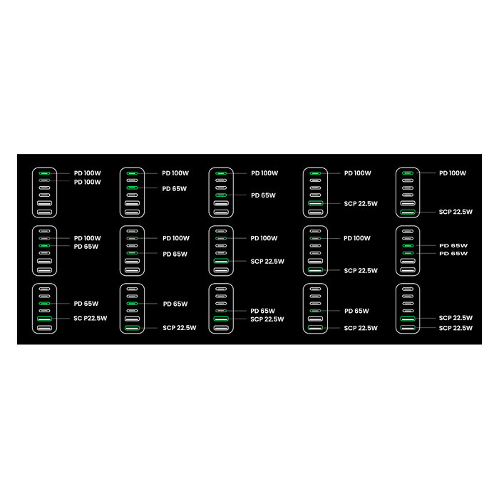 Ugreen Cargador de Escritorio Rápido 200W, 2 USB-A + 4 USB-C, GaN, Negro/Gris