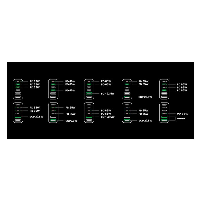 Ugreen Cargador de Escritorio Rápido 200W, 2 USB-A + 4 USB-C, GaN, Negro/Gris