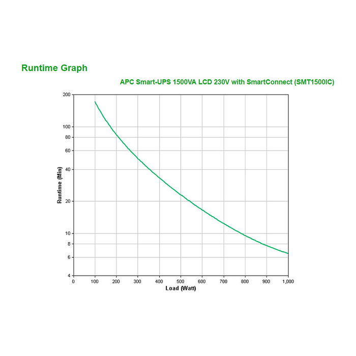 APC SMT1500IC Smart-UPS Tower 1500VA 1000W SAI Interactivo Senoidal, Regulación AVR, 8 Salidas AC, Puerto USB y Ethernet, 24.1 kg