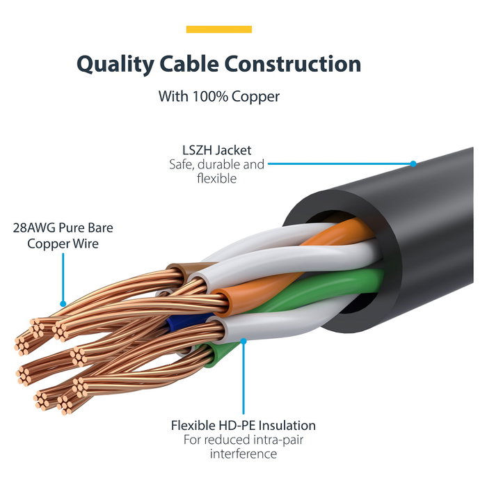 StarTech.com N6PAT25CMBKS Cable de red Cat6 U/UTP de 0,25 m RJ-45 a RJ-45 StarTech.com N6PAT25CMBKS Cable de red Cat6 U/UTP de 0,25 m RJ-45 a RJ-45