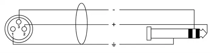 Cordial Cable de Audio Jack Estéreo/XLR Hembra 2.5 Metros