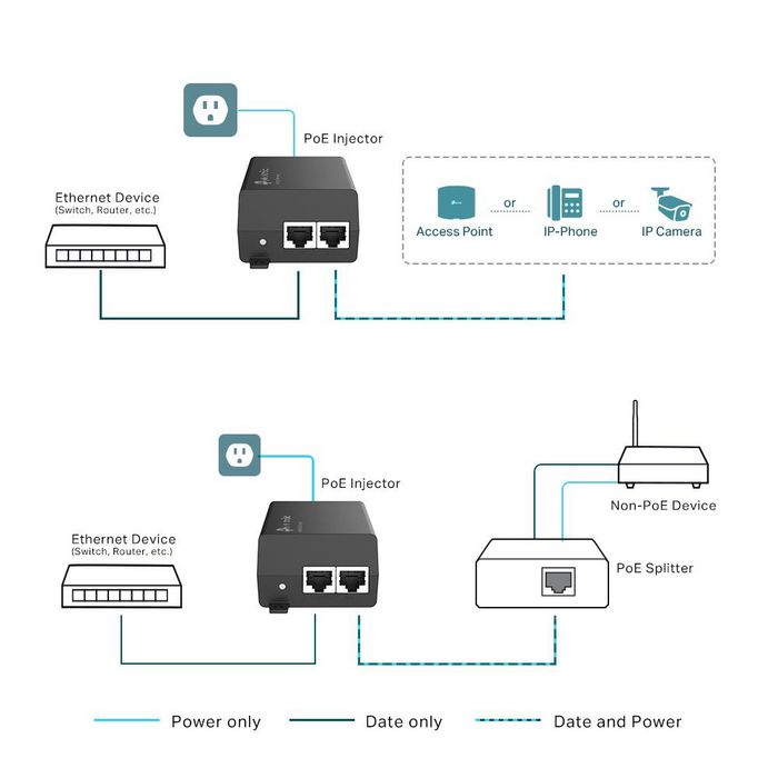 Omada PoE+ Injector Adapter, Gigabit PoE Port, 802.3at/af Compliant, Data and Power Over Single Cable Up to 100m, Pocket Size Omada PoE+ Injector Adapter, Gigabit PoE Port, 802.3at/af Compliant, Data and Power Over Single Cable Up to 100m, Pocket Size