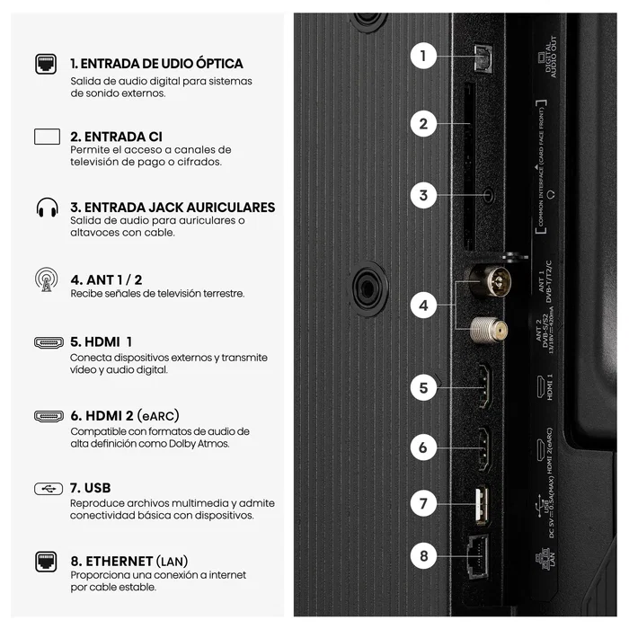 Hisense 32A4S Smart TV 32 pulgadas HD DLED Negro