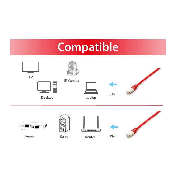 EQUIP 605627 Patch Cable Cat6A S/FTP Rojo 0.5m para 10 Gigabit Ethernet, PoE++, RJ45 a RJ45 Macho, LSZH, 26/7 AWG, 500 MHz, 10000 Mbit/s, Plug and Play