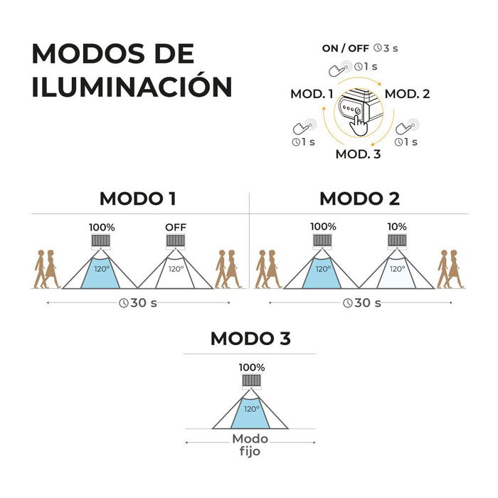 Edm Aplique Solar LED 6W 720lm 6500K con Sensor Crepuscular y Movimiento, Luz Fría, Negro, Extraíble, IP65