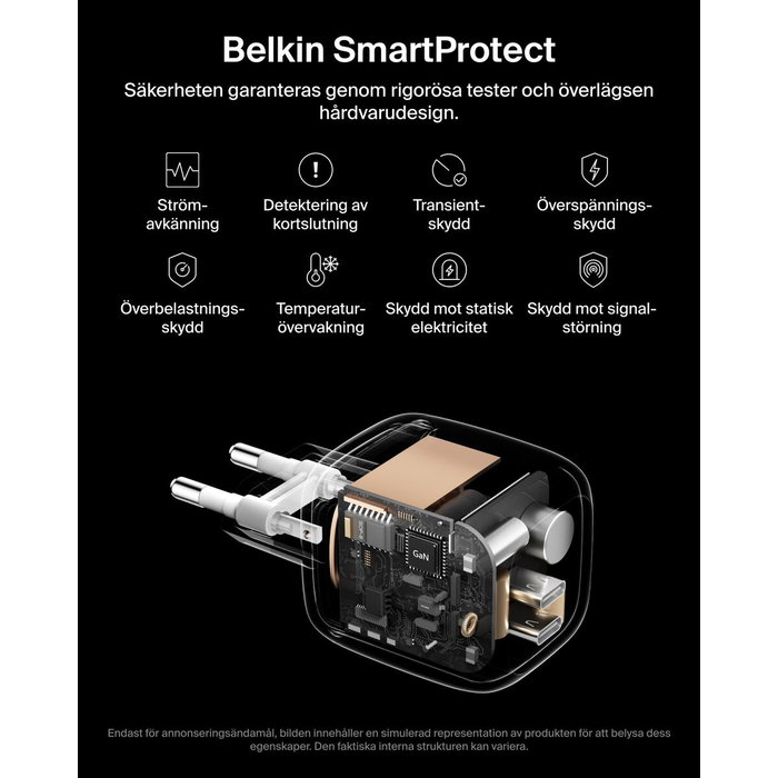 Belkin Cargador Dual USB-C 67W GaN WCH020kqWH Blanco