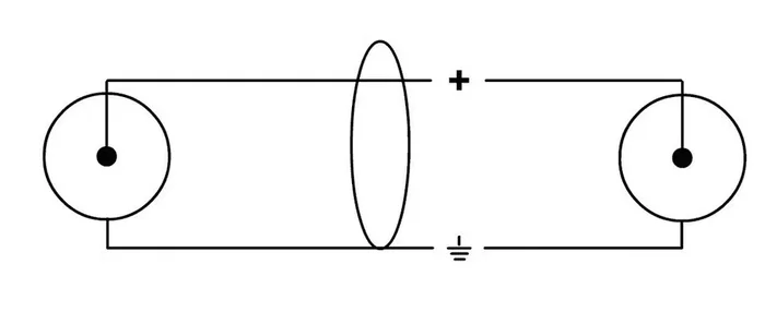 Cordial Cable de Audio RCA Doble 3 Metros Blanco