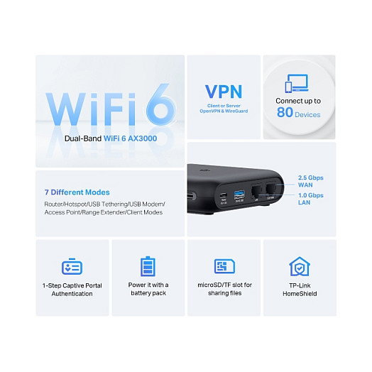 TP-Link TL-WR3002X AX3000 Router de viaje Wi-Fi 6 de doble banda TP-Link TL-WR3002X AX3000 Router de viaje Wi-Fi 6 de doble banda