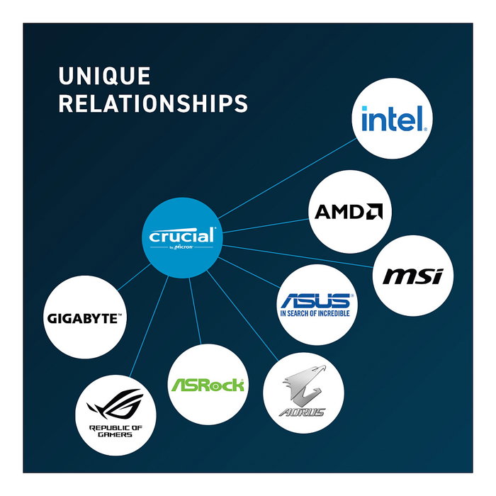 Crucial CT2K16G56C46U5 Kit de Memoria RAM DDR5 32GB (2x16GB) 5600MHz UDIMM CL46 para PC Crucial CT2K16G56C46U5 Kit de Memoria RAM DDR5 32GB (2x16GB) 5600MHz UDIMM CL46 para PC