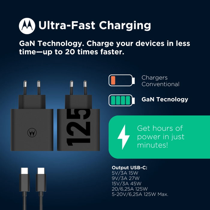 Motorola TurboPower 125W GaNFast Cargador de Pared Dual USB-C Negro Motorola TurboPower 125W GaNFast Cargador de Pared Dual USB-C Negro